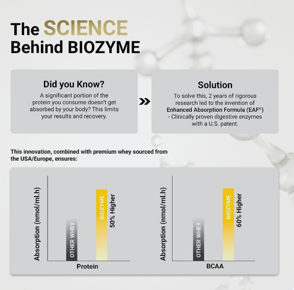 MuscleBlaze Biozyme Performance Whey I 2kg I Triple Chocolate
